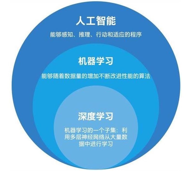 深度学习在金融领域的智慧应用